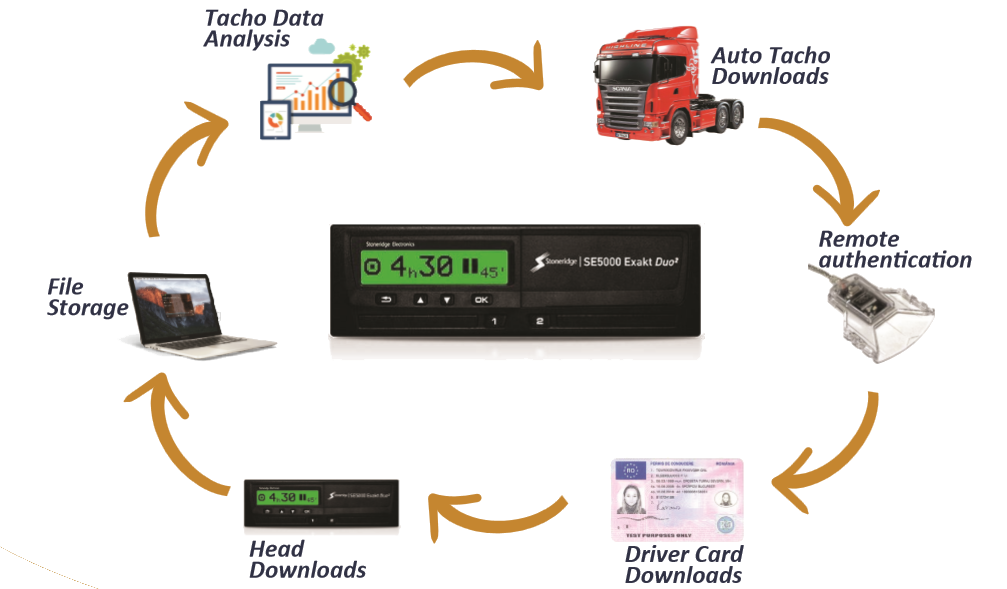 Remote Tachograph Downloader